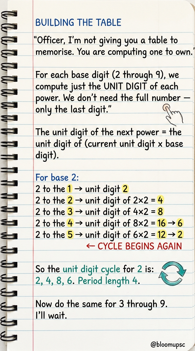 Unit Digit Mastery — page 3