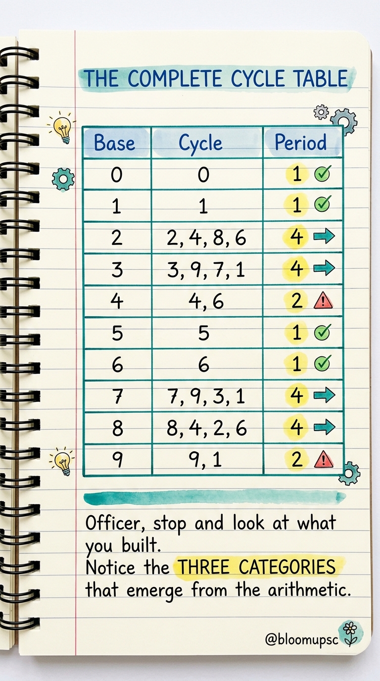 Unit Digit Mastery — page 4