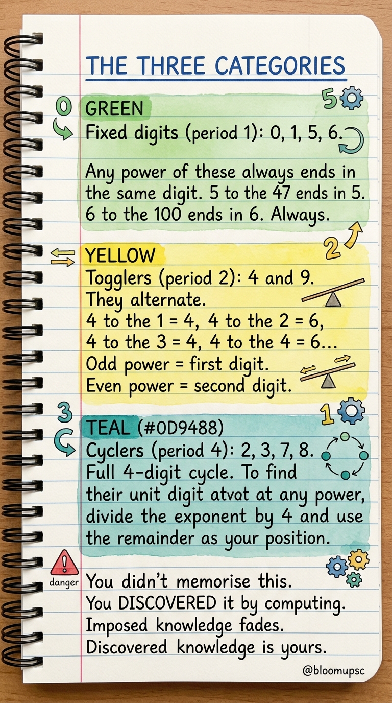 Unit Digit Mastery — page 5