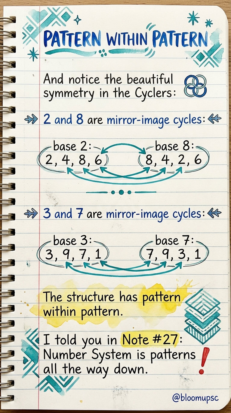 Unit Digit Mastery — page 6