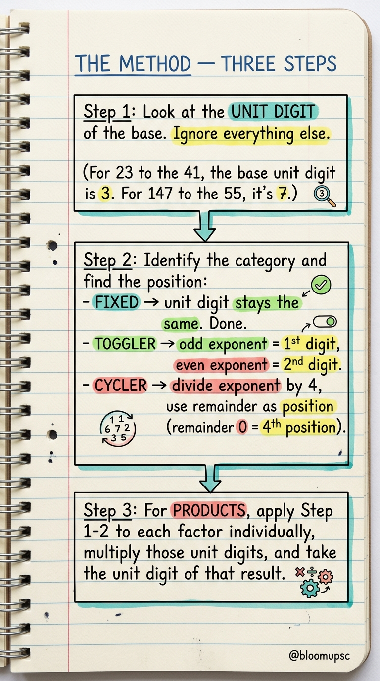 Unit Digit Mastery — page 7