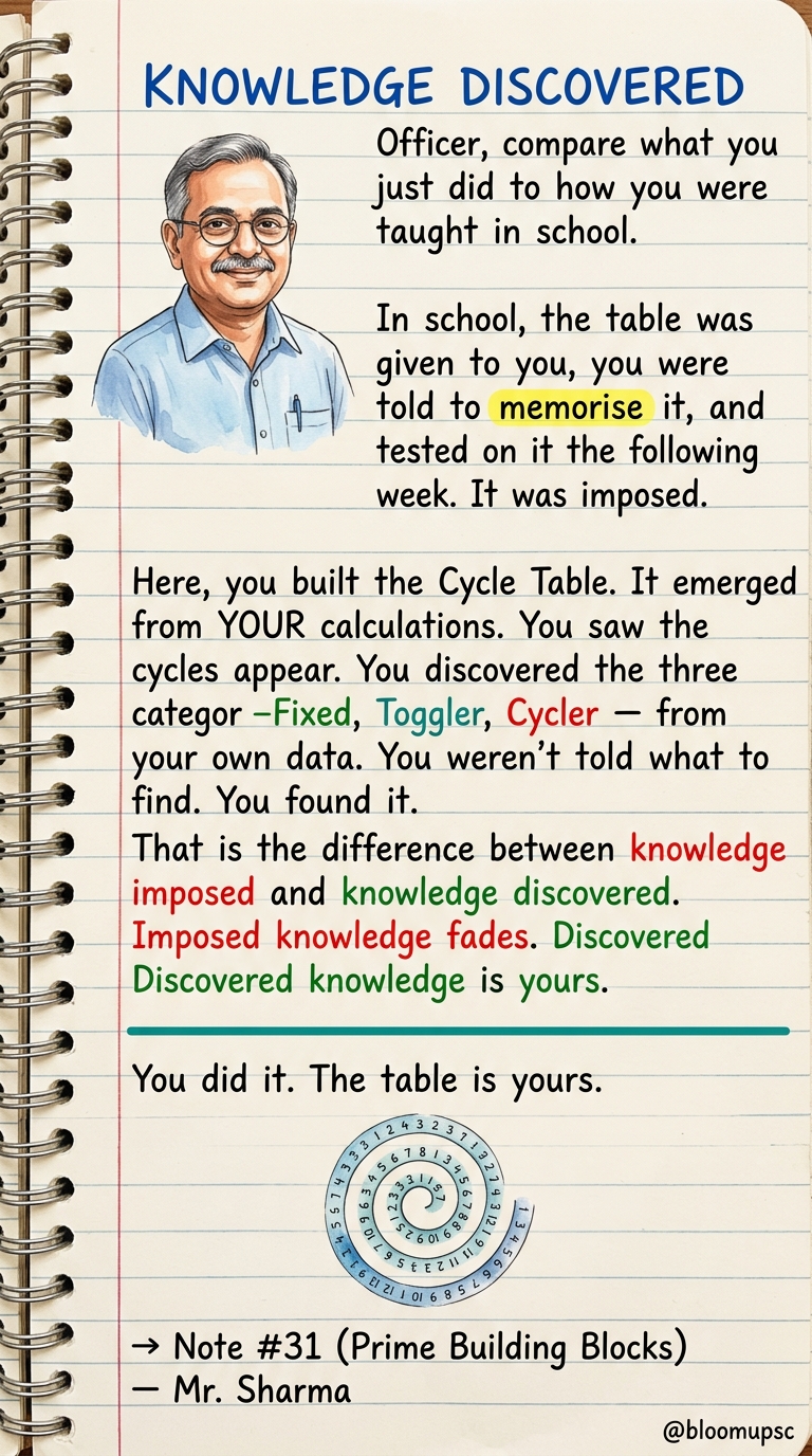 Unit Digit Mastery — page 20